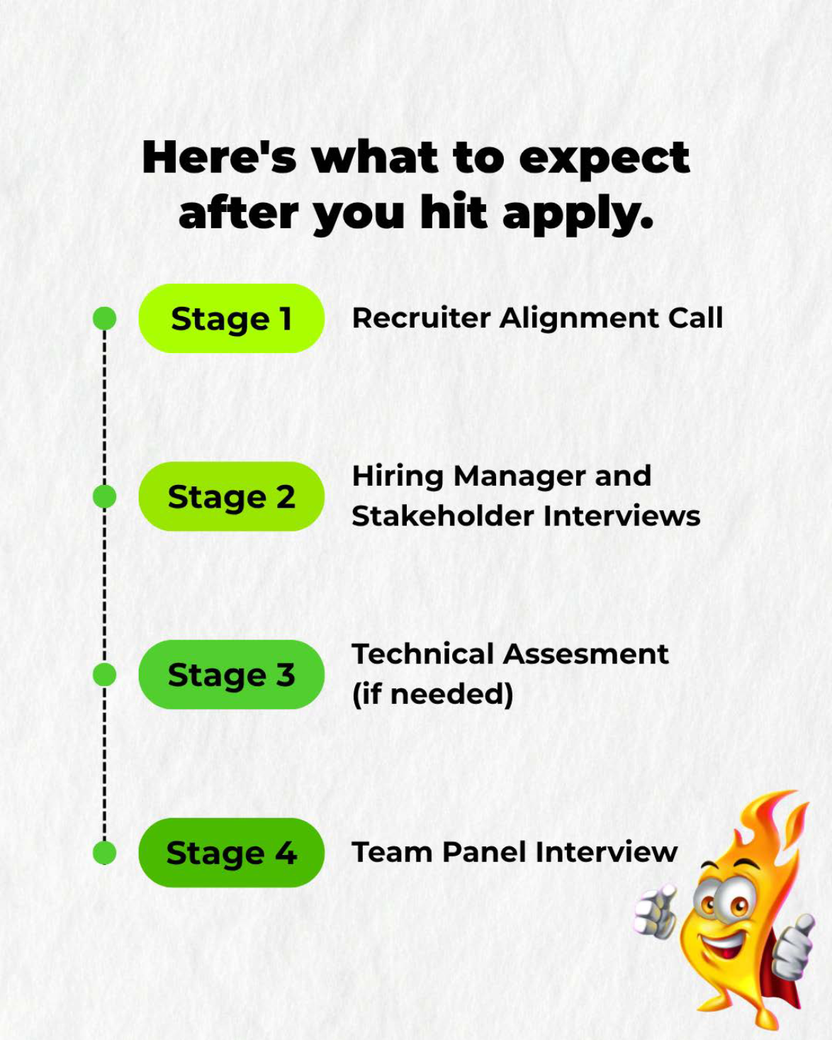 Hiring-process carousel — slide 5